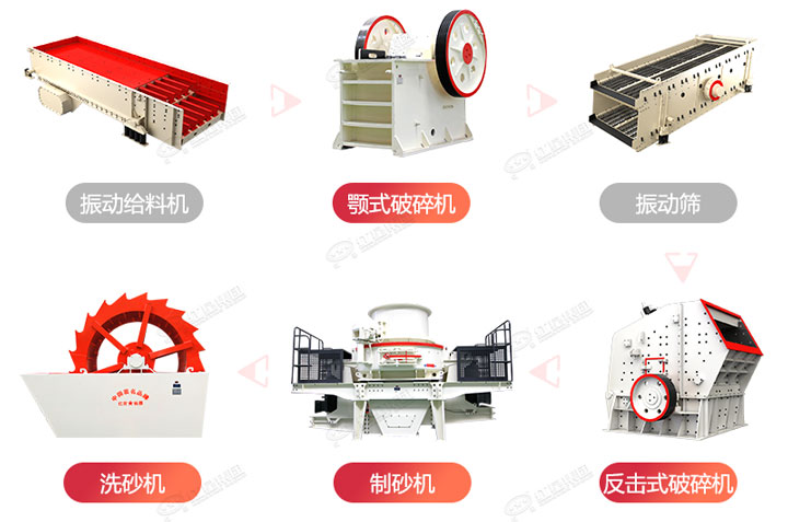 常規(guī)制砂生產(chǎn)線流程圖，廠家可根據(jù)生產(chǎn)需求搭配破碎制砂設(shè)備